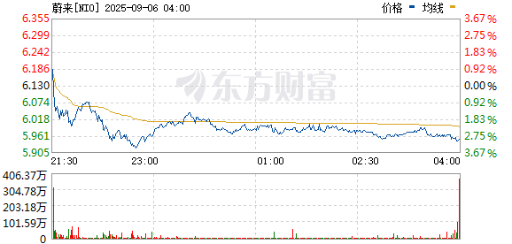 R图 NIO_0